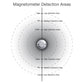 Wireless Vehicle Detection System - Micro e-Loop