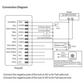 Dual Channel Channel Outdoor Digital Standalone Keypad